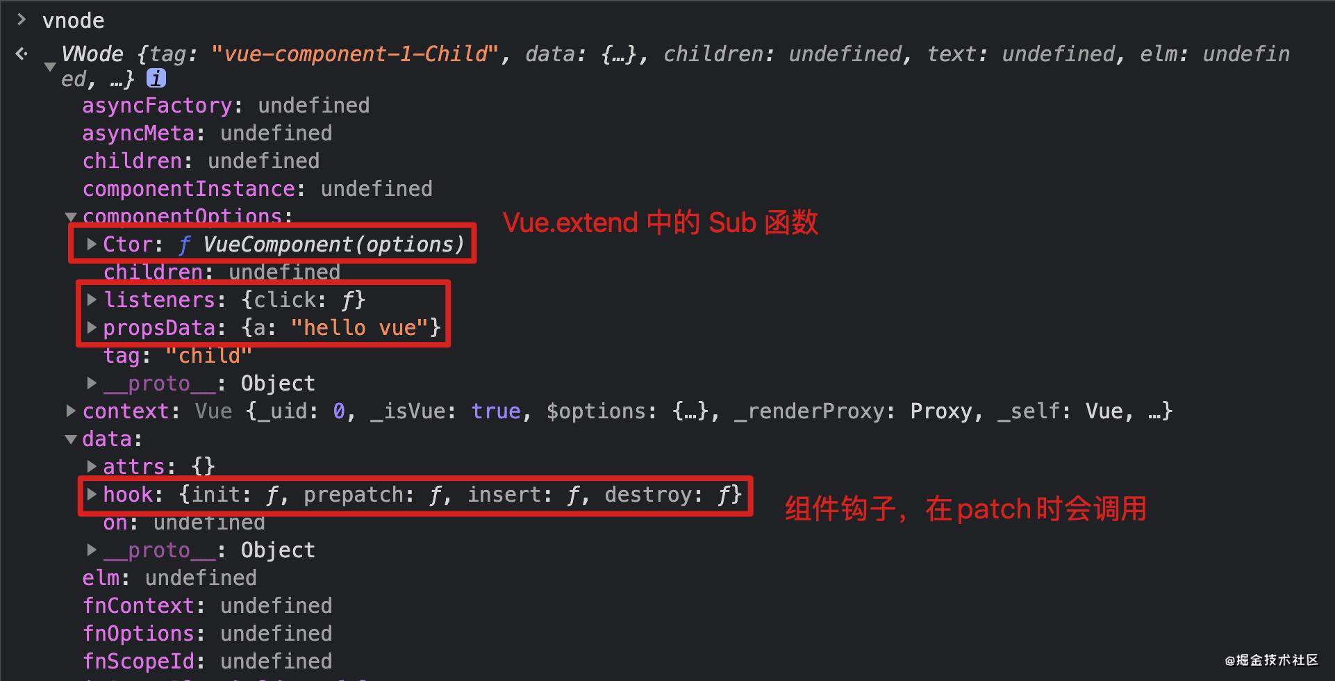 [咖聊] 从 render 到 VNode
